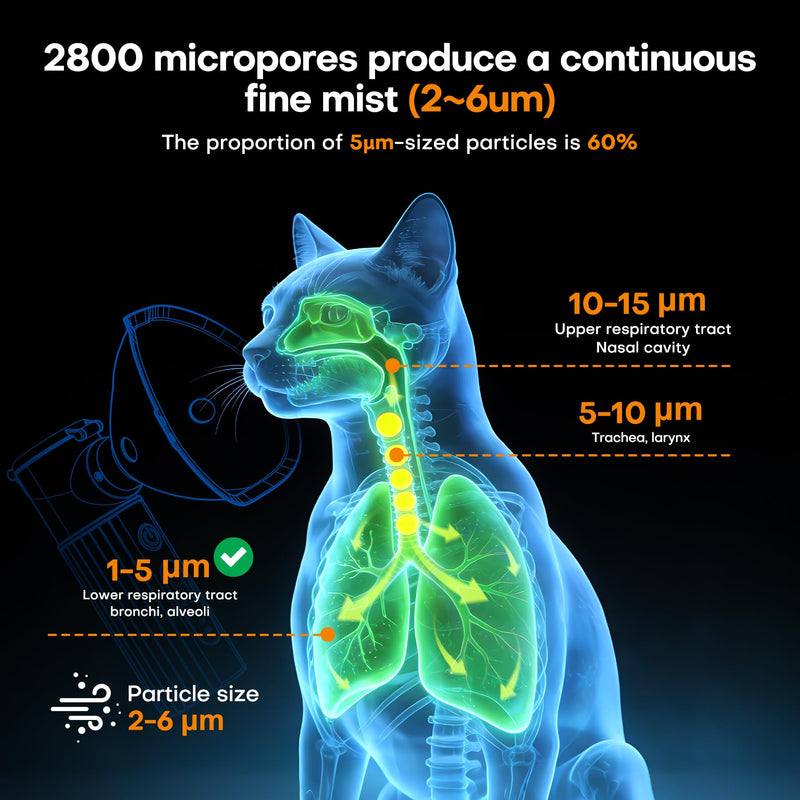 Cat Nebulizer for Breathing Problems, Low-Noise pet Spray, Suitable for Cats and Dogs (Small Cats and Small Dogs)