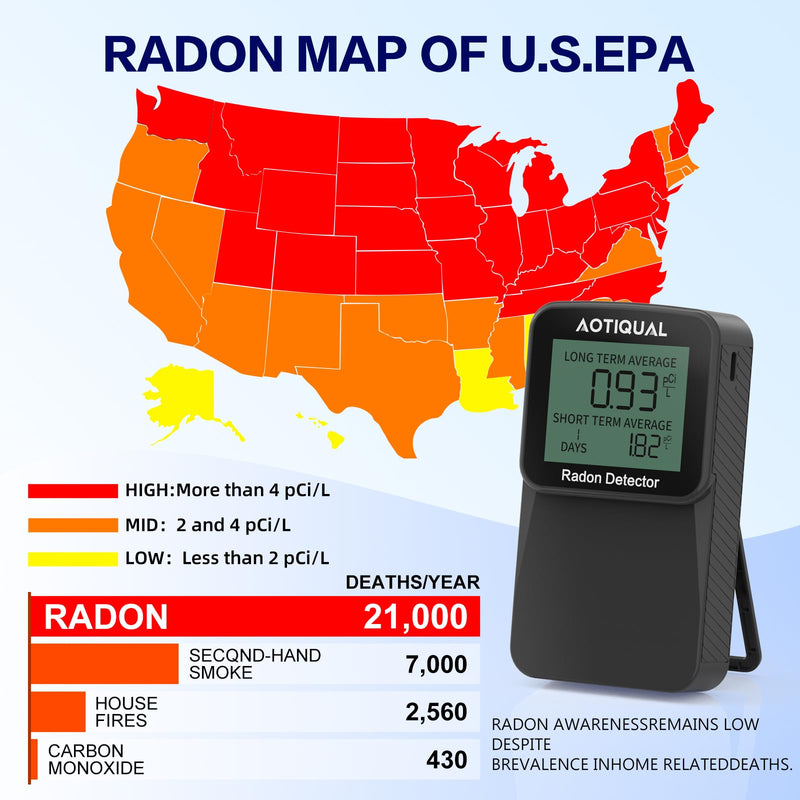 Digital Radon Detector LCD Display Dual USB Battery Power Options 3 Year Battery Life 10 Year Sensor Lifespan Accurate pCiL Concentration Detection for Home and Office Use