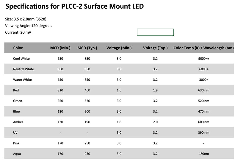 [Australia - AusPower] - Oznium 20 pieces of PLCC-2 Surface Mount LEDs, 3528 Size SMD SMT LED - Cool White 20 Pack 