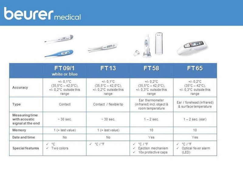 [Australia - AusPower] - Beurer Digital Ear Thermometer - Measures Body, Room & Object Thermometer for Babies, Toddlers & Adults, FT58 
