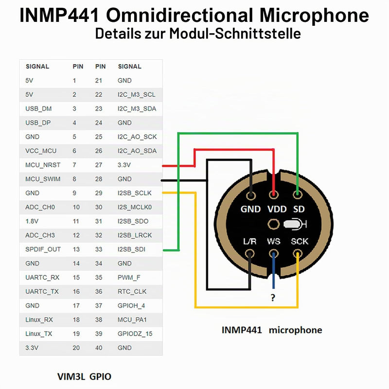 Pack of 5 INMP441 Omnidirectional Microphone Module 24 Bit I2S Interface Digital Output Compatible with ESP-32 Arduino
