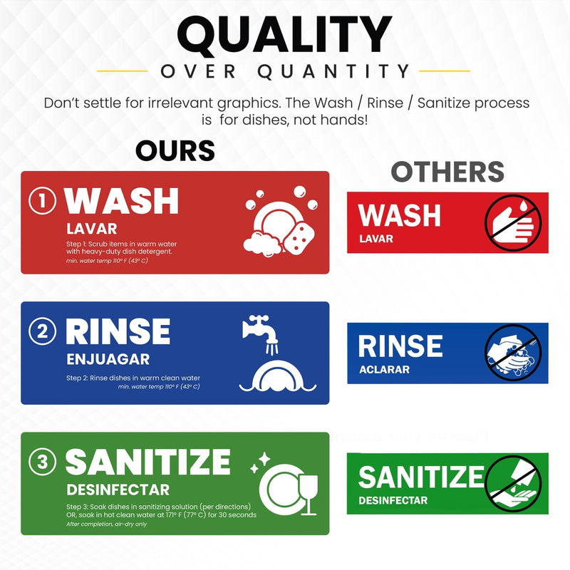 [Australia - AusPower] - [Enhanced] Wash Rinse Sanitize Sink Labels | 3 Compartment Sink Stickers | Training Labels for Dishwashing | Food Service, Restaurant, Commercial Kitchen (1 Set: 6 x 2 in) 1 Set 