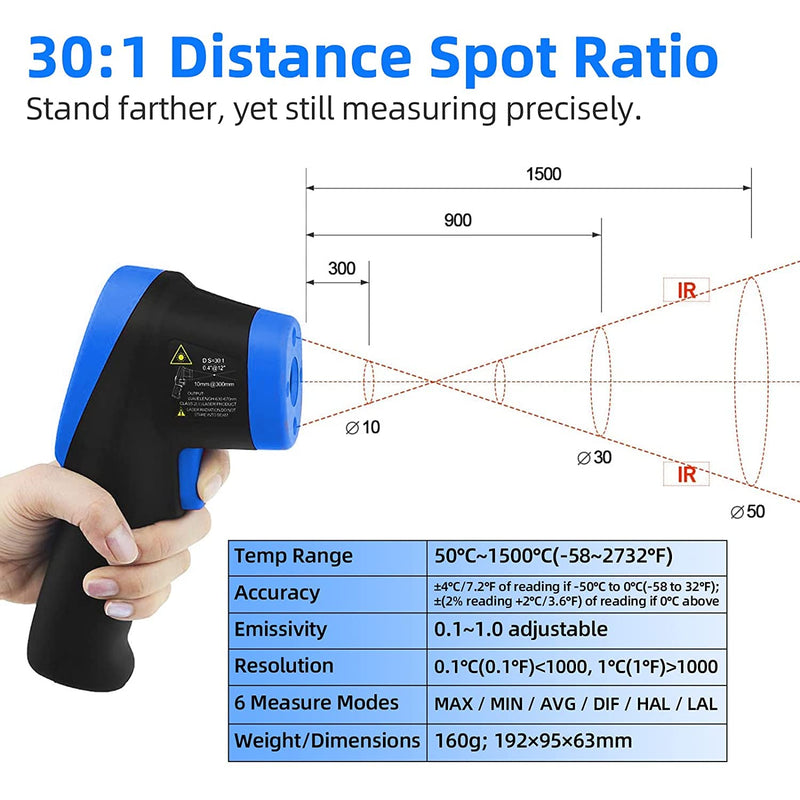 [Australia - AusPower] - Digital Infrared Thermometer Gun, Kethvoz Dual Laser 30:1 Infrared Thermometer Gun Measure Temp -58℉~2732℉, Industrial Pyrometer for Cooking Grilling Pizza Oven HVAC 1500APP Thermometer w/ Data Logging 1500APP 