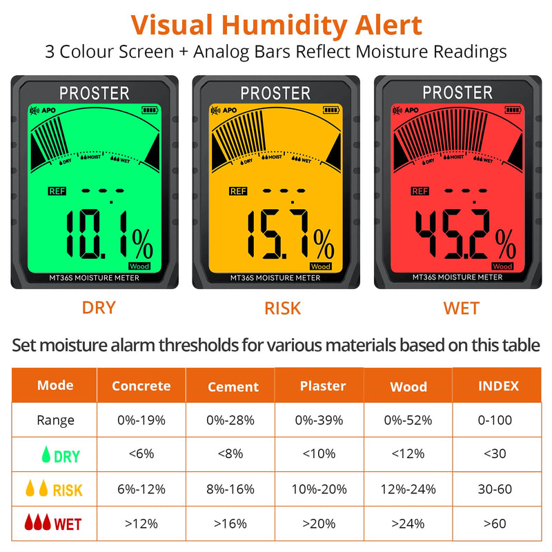 [Australia - AusPower] - Proster Moisture Meter - Wall Rechargeable Moisture Meter for Walls Wall Moisture Meter Masonry with 3-Color LCD,5 Modes Building Moisture Meter 5-40mm Analysis Depth 