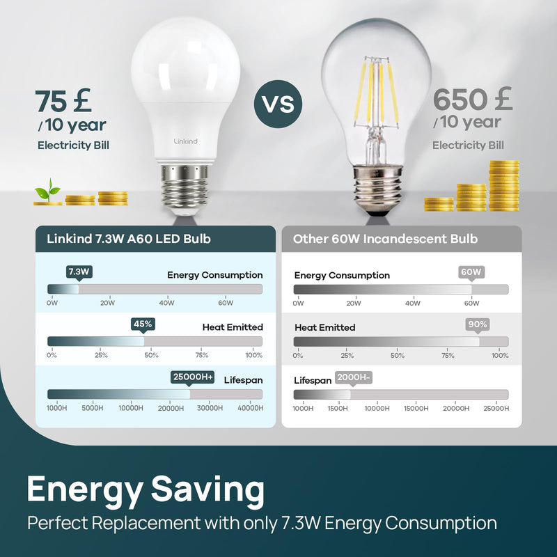 Linkind Dimmable E27 LED Bulb 7.3 W (Replaces 60 W), 2700 K Warm White 806 Lm A60 Edison Bulb with 220°, Dimmable E27 Bulb, Matte, Pack of 6 6 pieces Warm White 60w