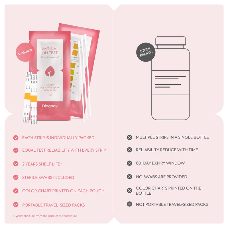 [Australia - AusPower] - Vaginal PH Test Kit with Sterile Swabs - Vaginal PH Balance and Yeast Infection Test - Individually Packed BV Test Strips for Women - FSA HSA Approved Feminine PH Test Strips (10) 10 Count (Pack of 1) 