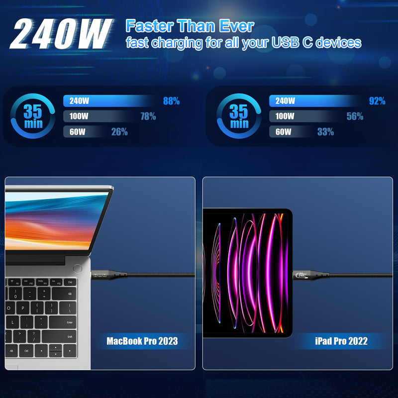 ZIKNYDO 16K for Thunderbolt 5 Cable 6.6FT/2m, USB C 80Gbps Data Transfer, 120Gbps Bandwidth for 16K/Dual 8K Displays, PD3.1 240W Charging for Thunderbolt 4, MacBook M4, eGPU, Mac mini M4 Pro, Monitor 6.6FT*1