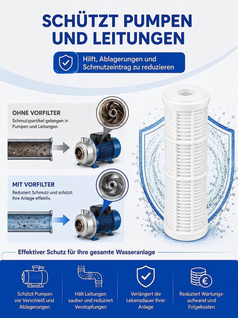 Washable Filter Insert for Pre Filter 20 Inch 80 Micron | Reusable filter cartridge for filter housings, against sand, rust, dirt and sediment, up to 40 °C 20 inches 1