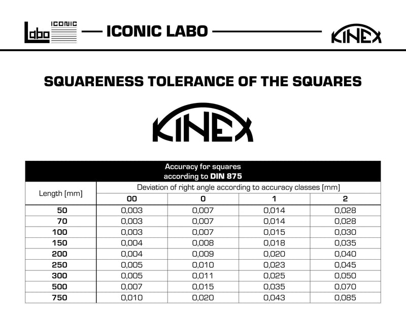 Kinex 4033-12-007 3 Inches Tall x 2 Inches Wide Flat Solid Machinist Square DIN 875/1 Square to w/in 0.0005 Inches