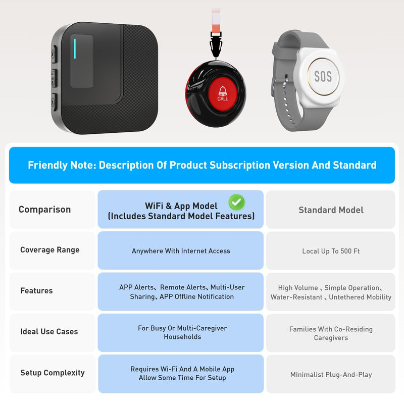 [Australia - AusPower] - SanJie Wi-Fi Wireless Caregiver Pager Call Button for Elderly at Home - Alert Systems with App Remote Alerts & Device Sharing Suitable for Seniors & Patients and People with Disabilities 1+1 Black 01 