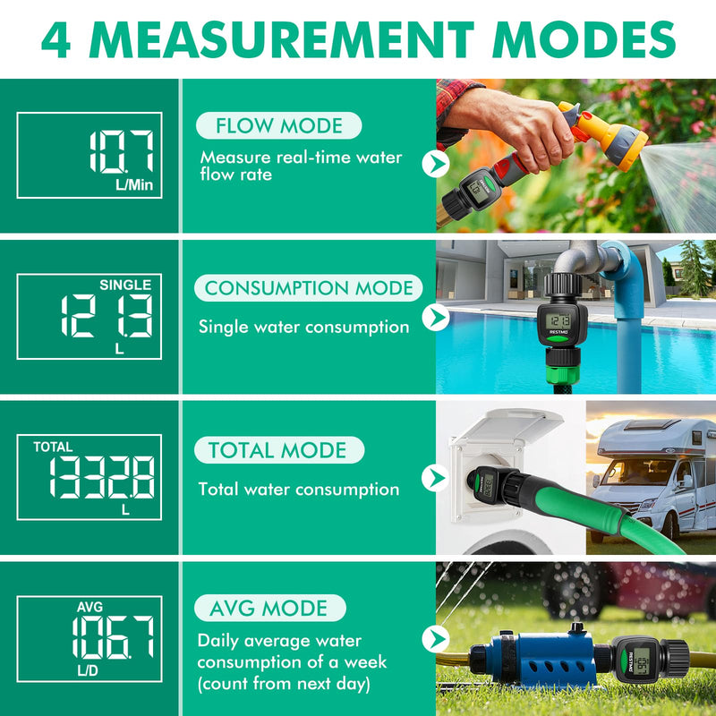 [2 Pack] RESTMO Water Flow Meter, High Measure Accuracy, Measure Gallon/Liter Consumption and Flow Rate for Outdoor Garden Hose Watering, RV Water Tank Filling, Lawn Sprinkler and Nozzle Sprayer 2 Pack