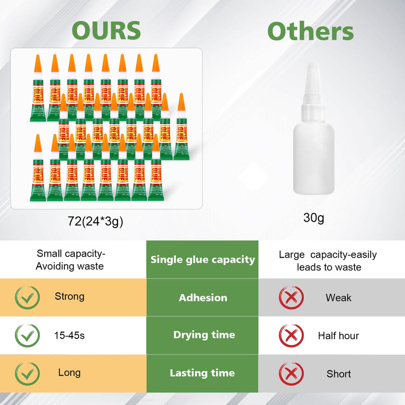 [Australia - AusPower] - 24 X 3g Super Glue Clear, Strong Adhesive,Super glue Fast Drying Cyanoacrylate Glue for Wood,Rubber,Leather, Plastic, Metal, Rhinestone Jewelry, DIY Crafts 24 X 3g 