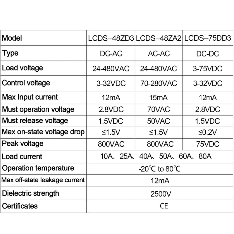 Din Rail Solid State Relay with Heat Sink - DC to AC (3-32V DC Input, 24-480V AC Output), 40A SSR