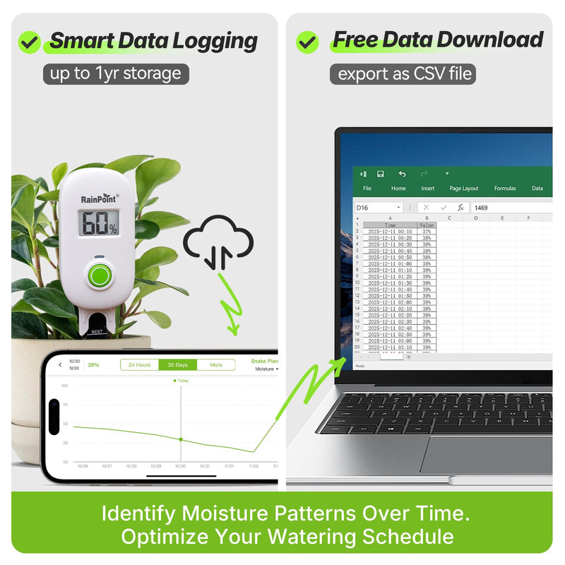 [Australia - AusPower] - RAINPOINT Smart Digital Wireless Plant Moisture Meter Houseplants Indoor WiFi Hub Kit with Low/High Moisture Alert,Real-time Monitor Hygrometer Sensor Outdoor Gardening Push Notification&Email Sensor + Hub 