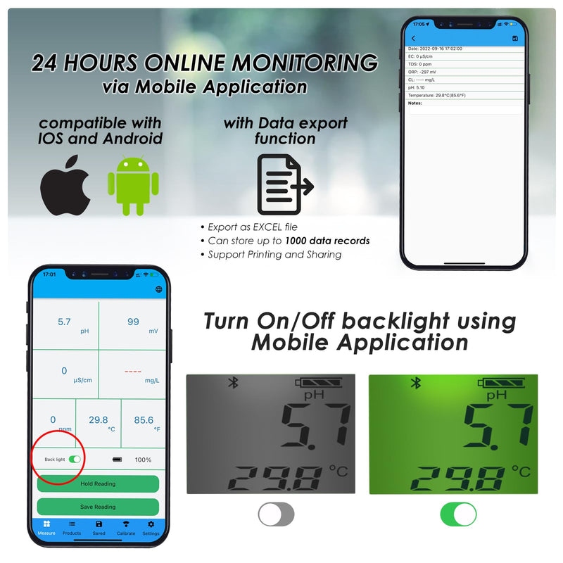 [Australia - AusPower] - Floating Smart Digital Pool Thermometer - 6-in-1 Bluetooth Water Meter, IP67 Waterproof, Tests EC, Salinity, pH, ORP, Temperature, Chlorine for Swimming Pools, Hot Tubs, Ponds 