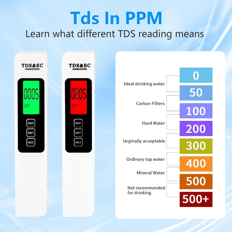 [Australia - AusPower] - 4 in 1 TDS Meter Digital Water Tester - Accurate and Reliable TDS EC & Temp(°C,°F) Meter, 0-9990ppm - Professional Testing for Drinking Water, RO/DI System, Aquariums etc 