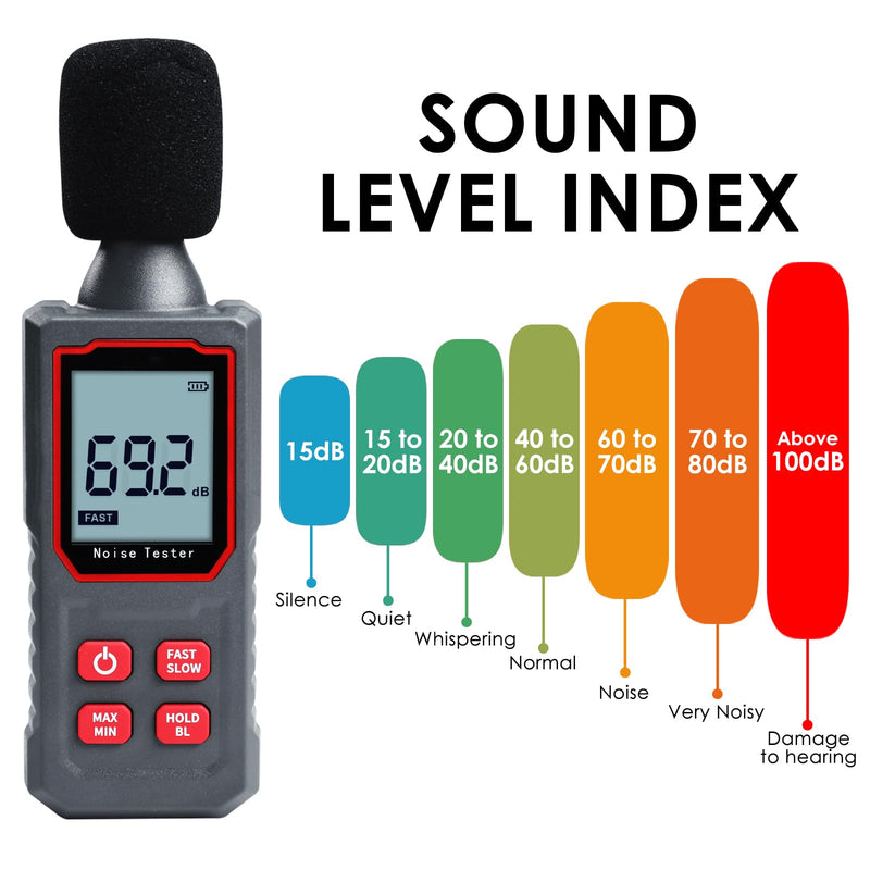 [Australia - AusPower] - Decibel Meter, Digital Sound Level Meter 30-130 dB Portable SPL Meter Noise Tester with LCD Backlight Fast/Slow Mode, Sound Decibel Meter for Home Factories 