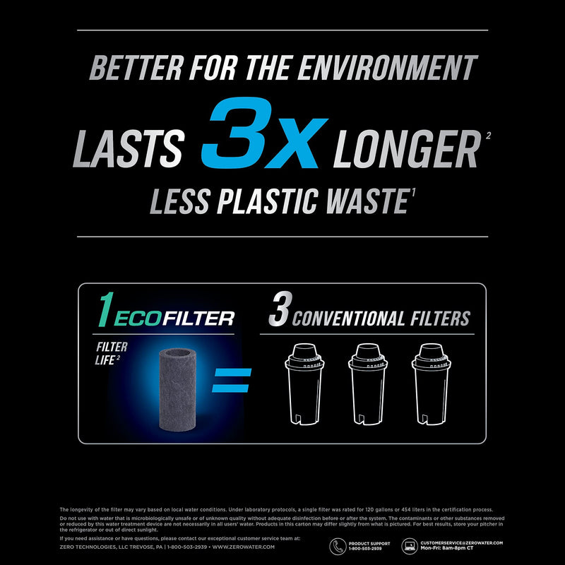 EcoFilter Replacement Filter by ZeroWater, No Plastic Shell, Reduces Chlorine Smell and Taste - 4 pack 2 Count (Pack of 2)