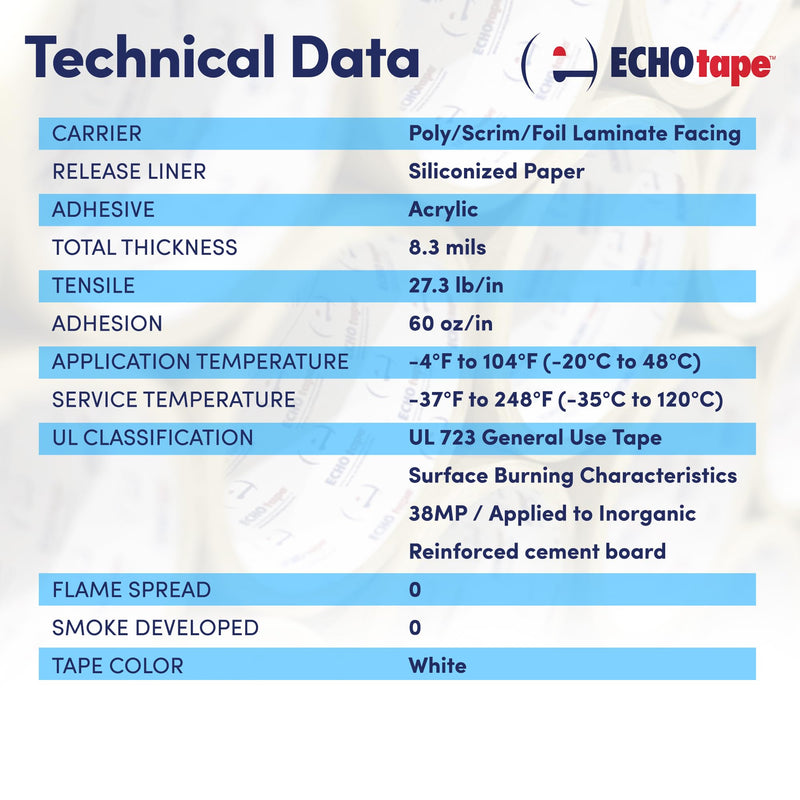 ECHOtape Professional Grade Construction & Insulation Tape | All Weather Seaming, Sealing & Thermal Break Adhesive Tape for Indoor & Outdoor Applications