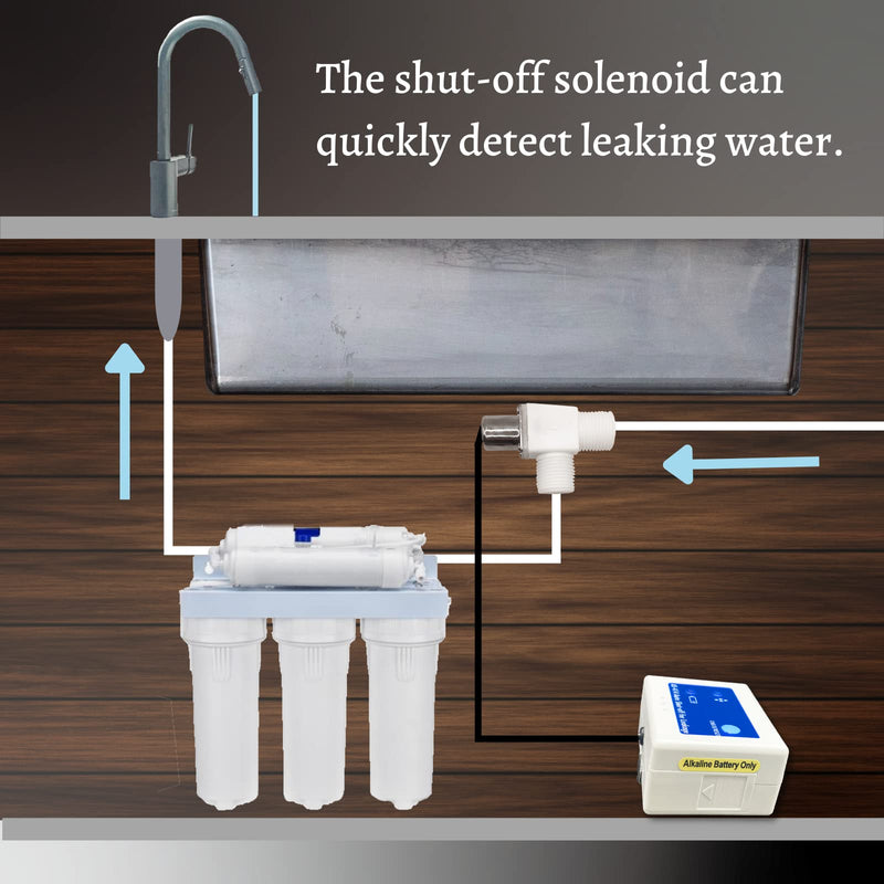 [Australia - AusPower] - Water Leak Detector with Sensor Alarm, Power Insufficient Detection, Auto Shut-Off, Water-Saving, Home Assistant, Automation Improvement for Bathroom, Laundry, Basement, Kitchen 