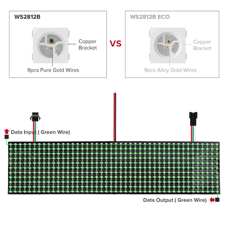 [Australia - AusPower] - BTF-LIGHTING WS2812B RGB IC 5050SMD Individually Addressable Digital 11x44 484 Pixels 12.5in x 3.1in LED Matrix DC5V Flexible FPCB Full Color Image Video Text Display(No Adapter or Controller) 