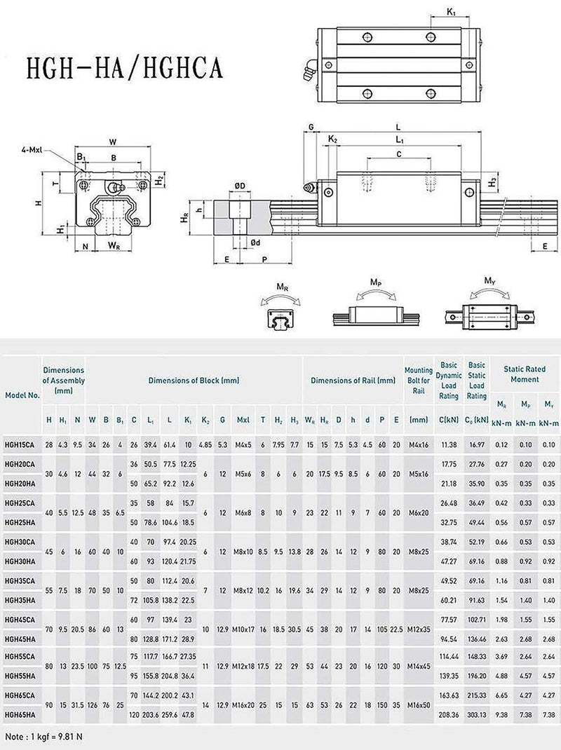 [Australia - AusPower] - Anti-Collision Block Stopper for HG15 15mm Rail, Linear Guide Rail Fixed Slider Bearing Block Ring, Positioning Block, Side Lock Buckle, Anti-Dropping, 2Pcs with 2Pcs Handle 2 