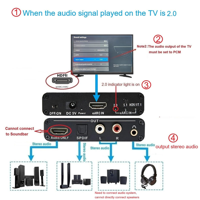 HDMI Earc/Arc Audio Extractor/Adapter, HDMI Earc/Arc to RCA R/L, Optical, 3.5mm Audio Converter