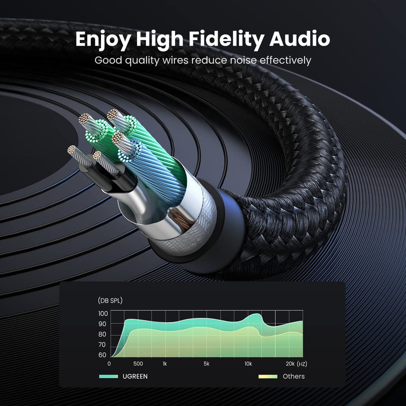 [Australia - AusPower] - UGREEN Headphone Splitter for Computer 3.5mm Female to 2 Dual 3.5mm Male Braided Audio Splitter Cable Microphone Stereo Jack Earphones Port Cord Gaming Headset to PC Laptop Adapter Black 