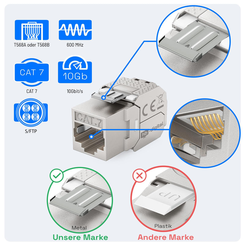 HB-DIGITAL 4x CAT 7 Keystone RJ45 Module Socket for Rigid LAN Cable | 10 Gbps, AWG 22-24, tool-free, LSA fully shielded STP, gold-plated contacts for patch panel network socket 4 pcs.
