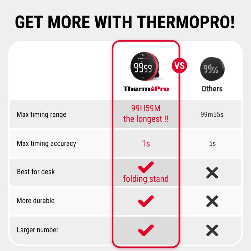 [Australia - AusPower] - ThermoPro TP450 Dual Laser Temperature Gun for Cooking, Digital Infrared Thermometer plus ThermoPro 99-Hour Digital Kitchen Timer with Strong Magnetic & Stable Stand, Classroom Timers with 3-Volume-Le 