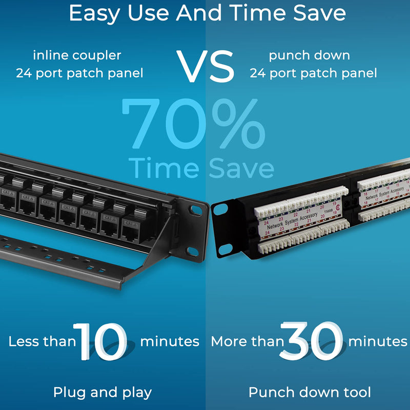 Rapink Patch Panel 24 Port Cat6 with Inline Keystone 10G Support, Pass-Thru Coupler Patch Panel UTP 19-Inch with Removable Back Bar, 1U Network Panel for Cat6, Cat5e, Cat5 Cabling Black