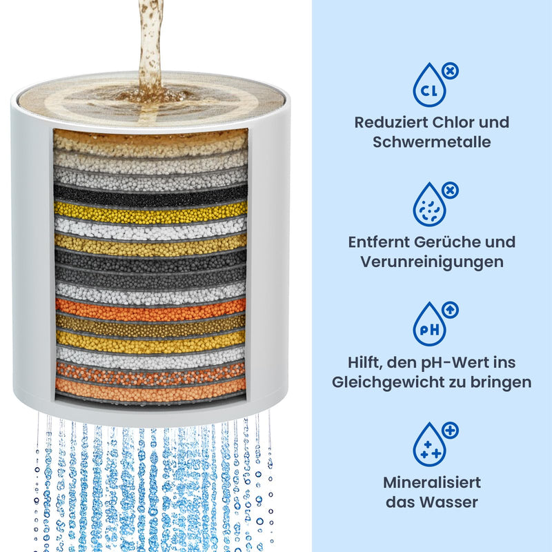 Replacement Shower Filter Cartridge with 36 Filter Levels | Provides up to 6 months of clean water without tools Replacement Filter Cartridge