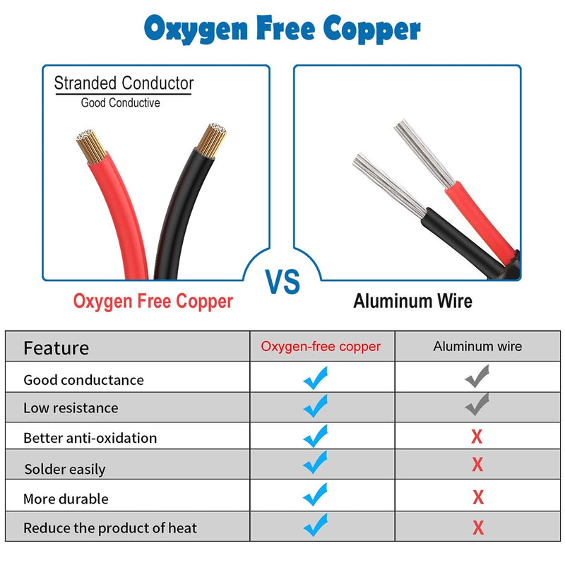 [Australia - AusPower] - 18 Gauge 2 Conductor Electrical Wire 32.8FT, 18 AWG Electrical Wire, Stranded PVC Cord Oxygen Free Copper Wires, Automotive Wire Led Wire for Strips Lamps Lighting 18AWG-2C 