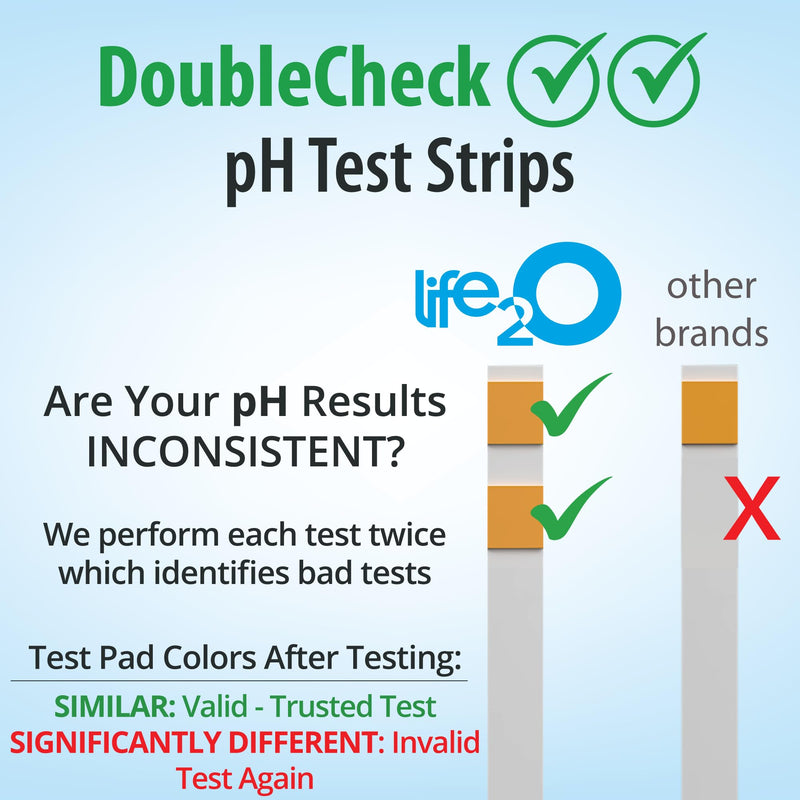 [Australia - AusPower] - DoubleCheck ✓✓ Urine and Saliva pH Test Strips 180ct, 50x More Dependable pH Balance Testing, Alkaline and Acid Levels in The Body for Women, Men and Kids 