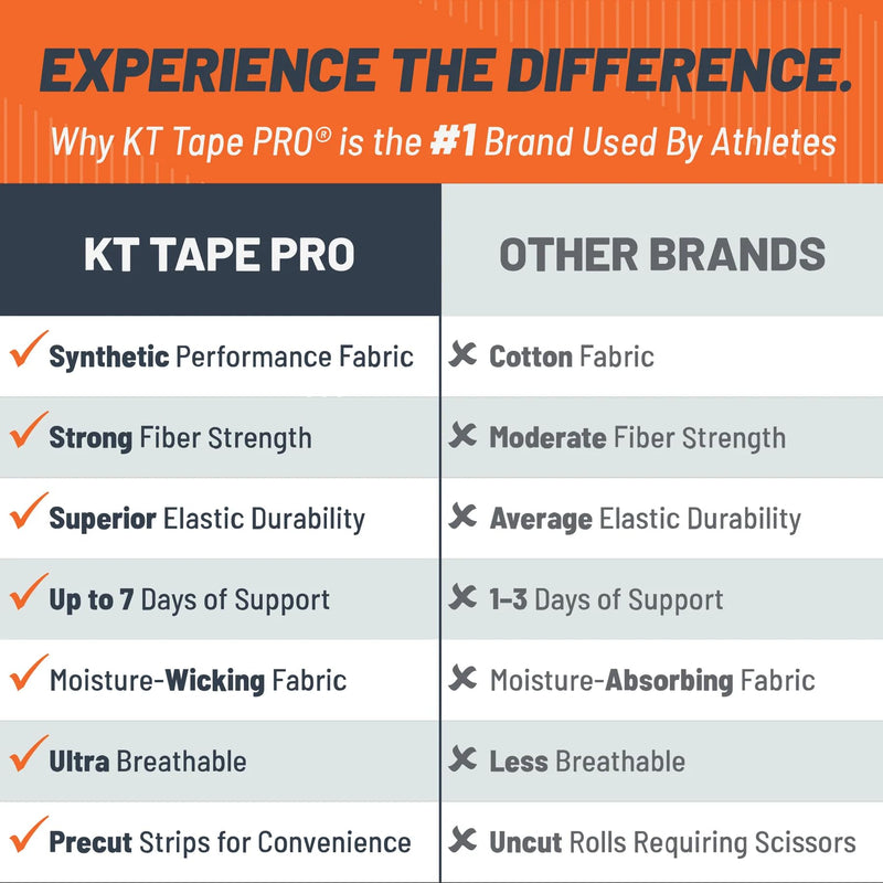 KT Tape, Pro Synthetic Kinesiology Athletic Tape, 20 Count, 10” Precut Strip, Team USA
