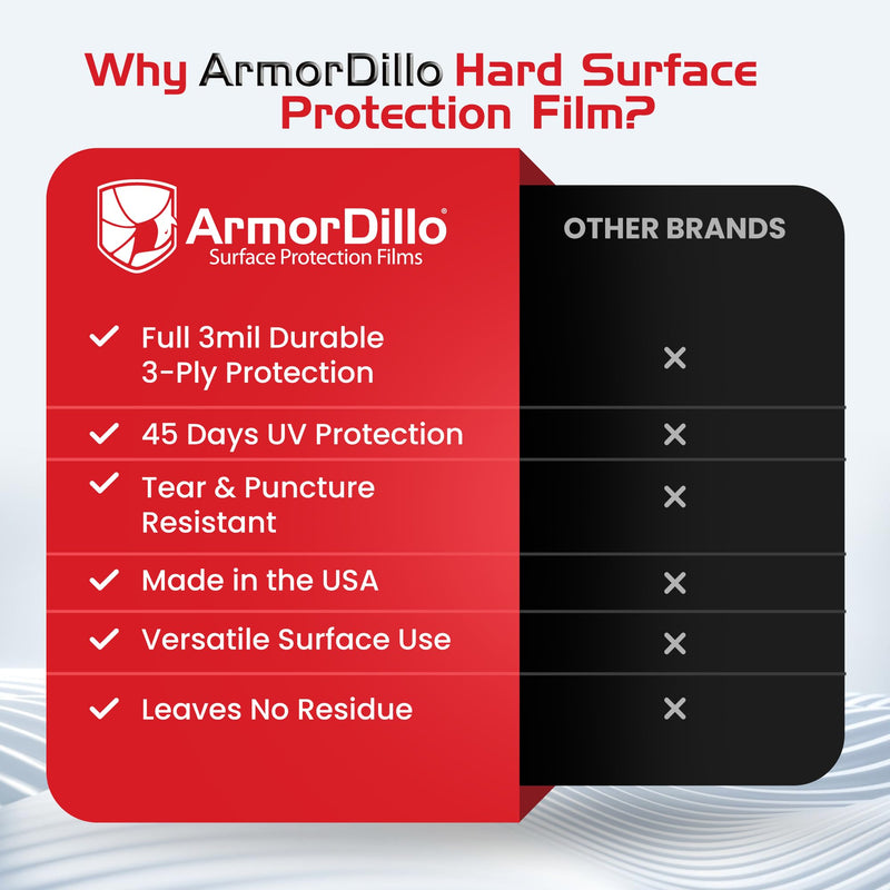 ArmorDillo New 3-Ply Strong Easy to Use Hardwood Floor, Hard Surface Protection Film (18" x100') 17.5x1200 Inch (Pack of 1)