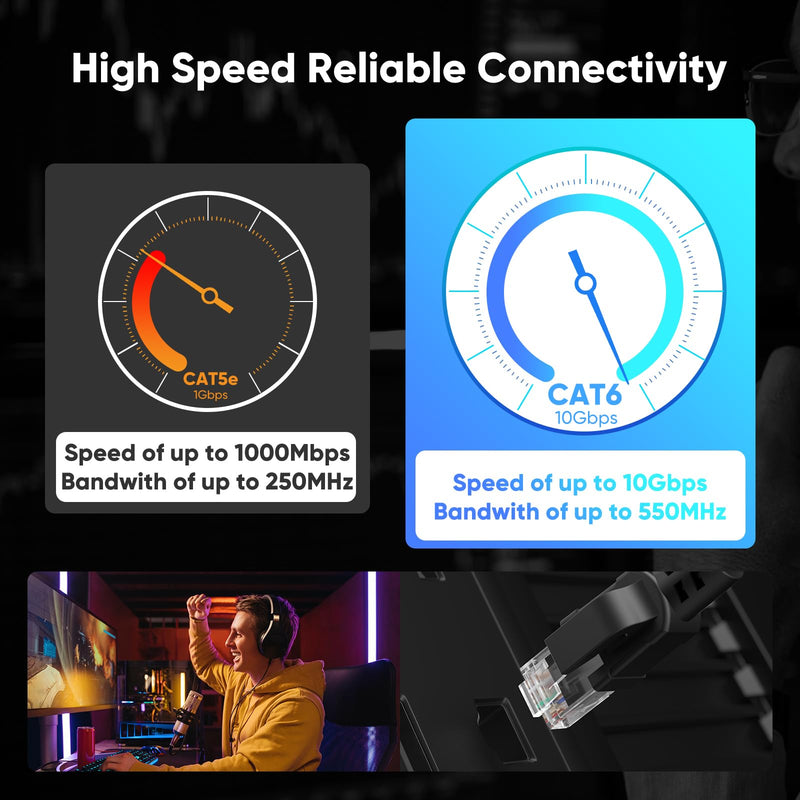 Cat 6 Outdoor Ethernet Cable 125 ft, 10Gbps 550MHz Pure Copper Network Internet Cable Direct Burial Waterproof UV LLDPE Jacket, LAN Cable Patch Cord with 40 Ties, UTP Support POE for PC 125ft