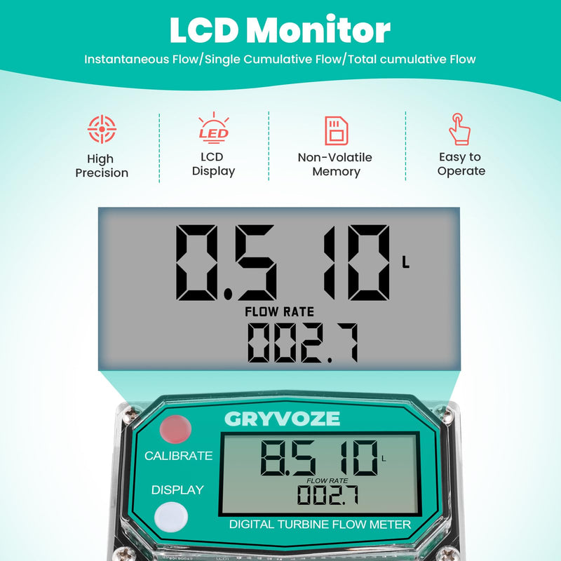 [Australia - AusPower] - Replacement Panel for GRYVOZE Flow Meter, Compatible with Rectangular Digital Turbine Flow Meters (All Sizes), Supports Power-Saving Mode, Factory-Calibrated & Ready to Use.(Hall Panel) 