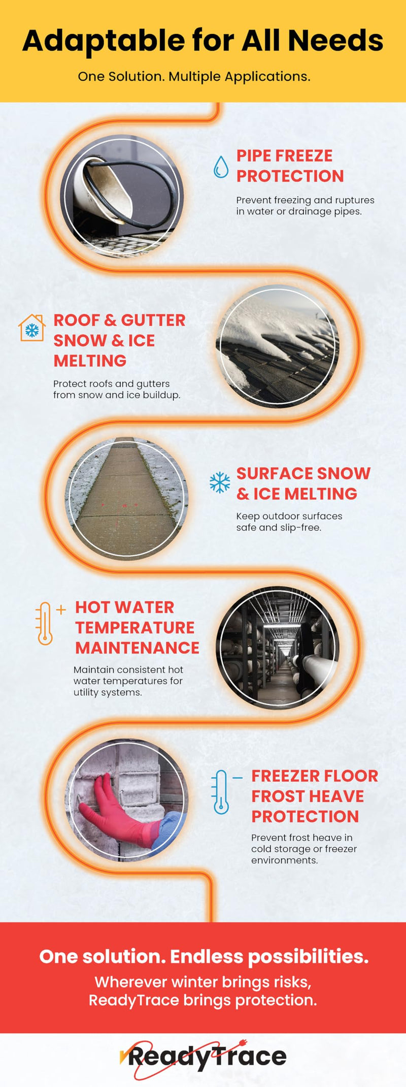 ReadyTrace Aluminum Installation Tape (2" W x 150'L) for Standard Cable Installation, Roof Snow Removal & Ice Dam Prevention