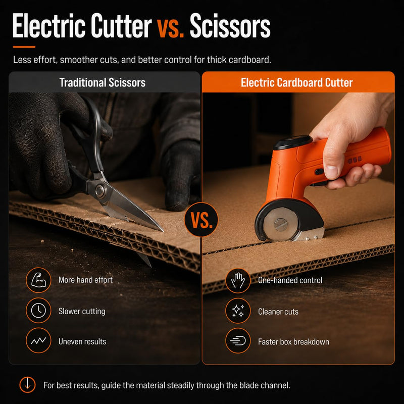 3/8" Heavy Duty Electric Cardboard Cutter for Thick Box Cutting, Unboxing & DIY, Safety Lock, Lightweight One-Handed Cordless Scissors for Weak Wrists, 2600mAh Battery, Replacement Blade, Orange