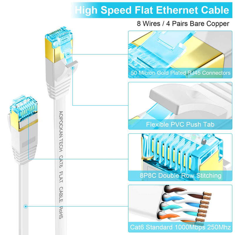 AOPOCKAN TECH Cat 6 Ethernet Cable 125 ft High Speed RJ45 Internet Cable for Outdoor & Indoor Support cat6 Network Solid Slim Flat White Computer LAN for PC 125ft