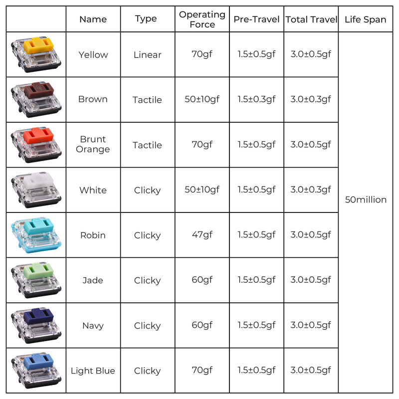 [Australia - AusPower] - Kailh Switch Tester 4X4 Kailh Choc Low Profile Switches 16-Key Kailh SMD RGB Low Profile Switches for Mechanical Keyboards (Choc Switch Tester x1) 