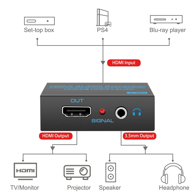 [Australia - AusPower] - HDMI Audio Extractor Splitter 4K hdmi to hdmi 3.5mm Audio Adapter Converter with AUX(RCA L/R) Stereo Audio Output Support 1080P 3D Compatable for PS4 Fire Stick Blu-Ray Player etc. hdmi to hdmi+ AUX 4K30Hz 