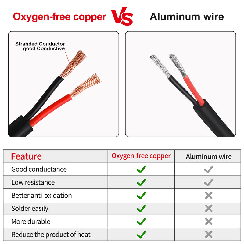 [Australia - AusPower] - 18 Gauge Electrical Wire 2 Conductor,18 AWG Electrical Wire Stranded PVC Cord Oxygen-Free Copper Cable,50FT Pure Copper Electrical Wire Cord for LED Lamp Lighting Strips Automotive 50FT 18AWG-2C 