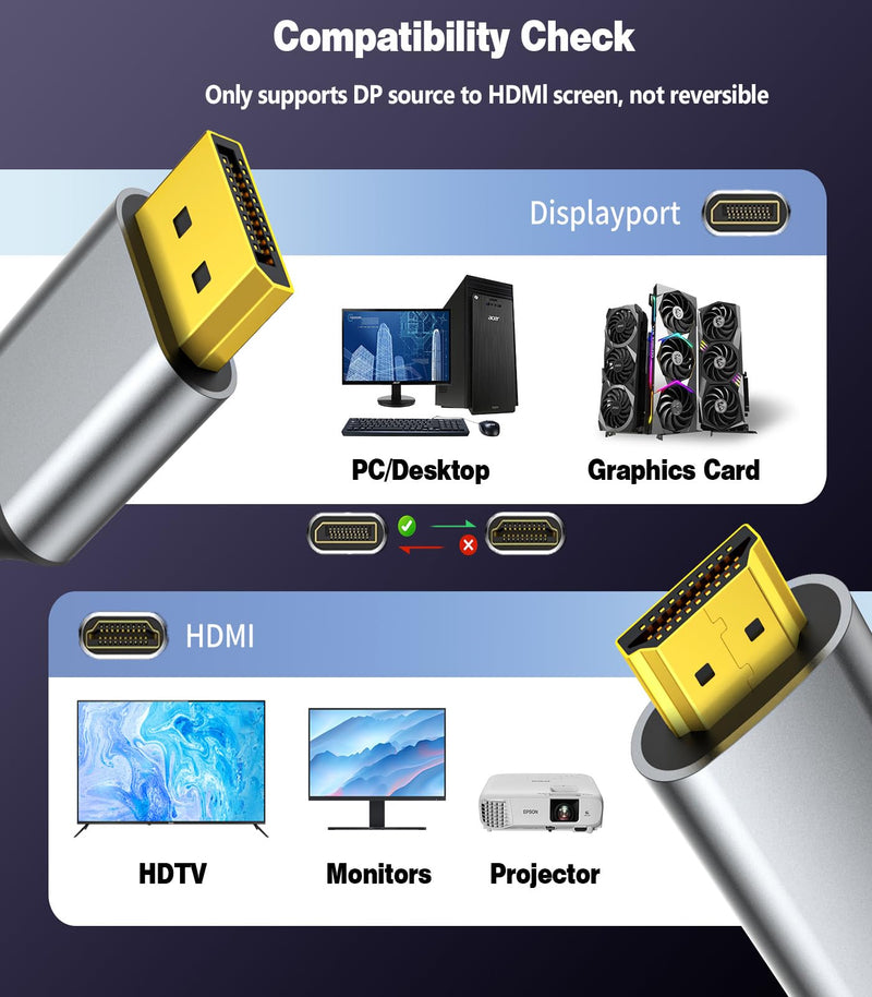 5Pack DisplayPort to HDMI Cable 6Ft (4K@60Hz,1440P/2K@120Hz) Uni-Directional Display Port 1.2 to HDMI 2.0 Braided Cord,DP to HDMI Compatible with AMD,NVIDIA,Desktops,and Gaming Monitors 5Pack