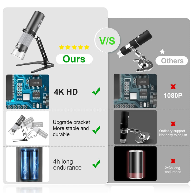 [Australia - AusPower] - Cainda 4K 3840x2160p WiFi Digital Microscope for iPhone/Android Phone and Windows Mac PC, Wireless Handheld Microscope Camera, Portable Microscope with Metal Stand for Adults and Kids WiFi Microscope with Stand 