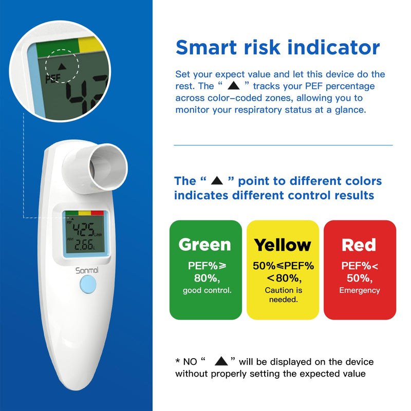 Sonmol Digital Peak Flow Meter Portable PEF Forced Expiratory Volume FEV1 Tester with Red Yellow Green Risk Indicator