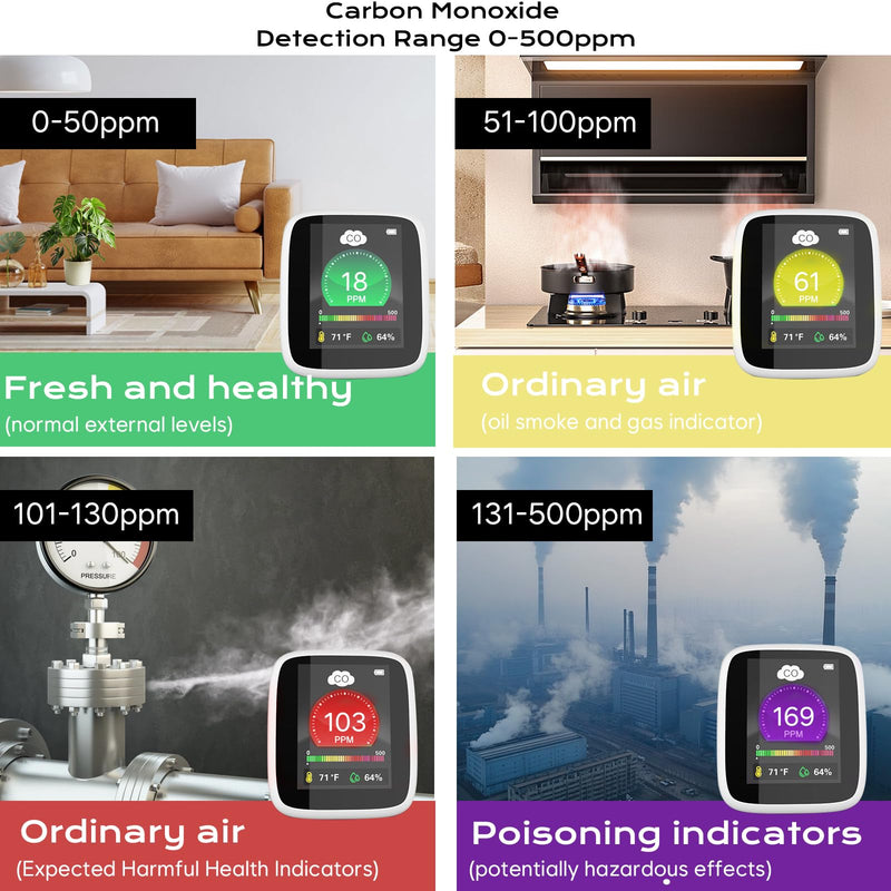 [Australia - AusPower] - Portable Carbon Monoxide Detectors for Travel,4-in-1 Indoor Air Quality Monitor, CO Detector Monitor Alarm with LCD Display Sound 120dB Warning, Carbon Monoxide with Temperature & Humidity for Home 