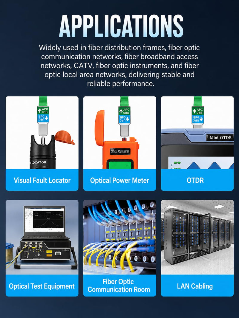 Fiber Optic Adapter, SC/APC to SC/UPC Fiber Optic Converter for Fiber Communication Networks, Low Insertion Loss (SC/APC to SC/UPC)