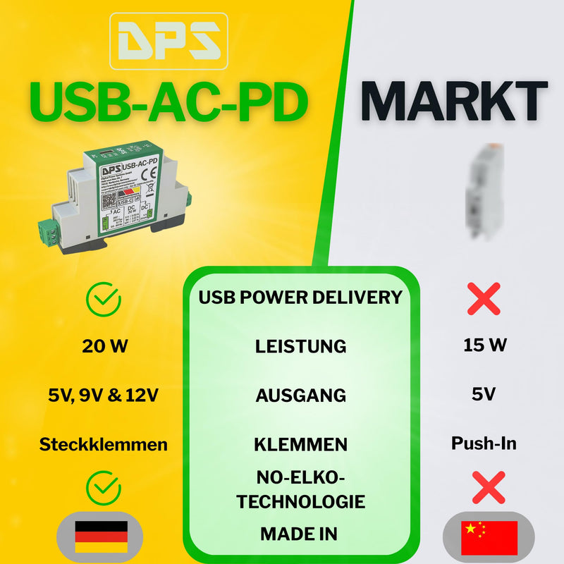 DPS - DIN Rail Power Supply USB-C 230V AC, 20W Power Delivery - 5V/9V/12V - with Short Circuit & Surge Protection - Industrial Quality AC-USB-PD_1 Stück